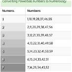 what lottery number follows 444